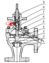 ZDSJ電子式角型調(diào)節(jié)閥常溫型結(jié)構(gòu)圖 電子式角型調(diào)節(jié)閥