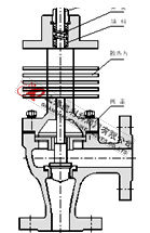ZDSJ電子式角型調(diào)節(jié)閥高溫型結(jié)構(gòu)圖 電子式角型調(diào)節(jié)閥