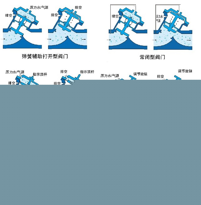 氣動、液動Y型塑料隔膜閥示意圖